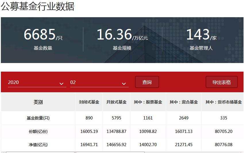 余额宝7日年化首次跌破2% 货币基金还有投资价值吗？