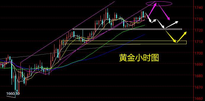 老黑策略：4.24外汇外汇、黄金、原油分析策略