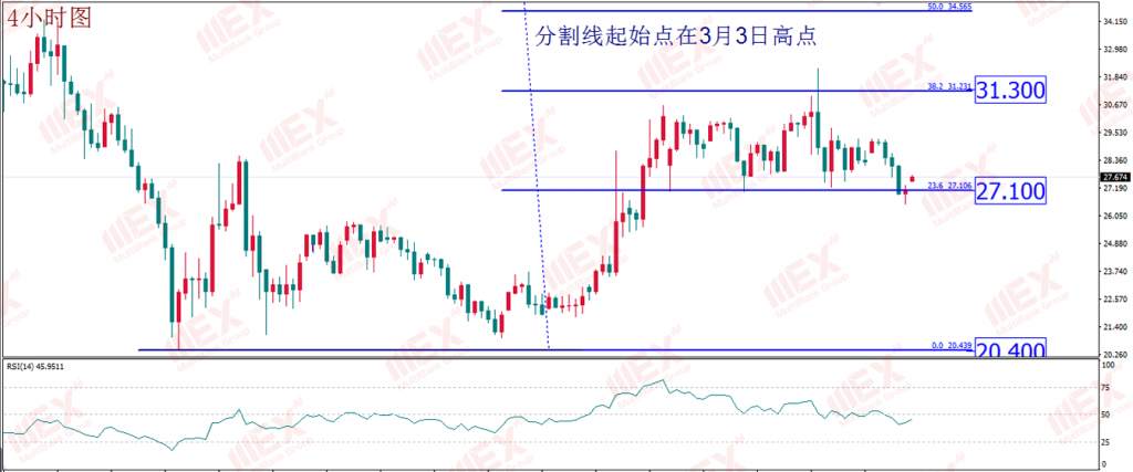 MBG Markets：恐怖数据来袭 谨防美国衰退担忧加剧 助力美元下行