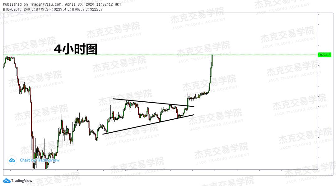 [4月30日策略] 黄金/原油/英镑/欧元/美日/澳元/标普/BTC/BCH