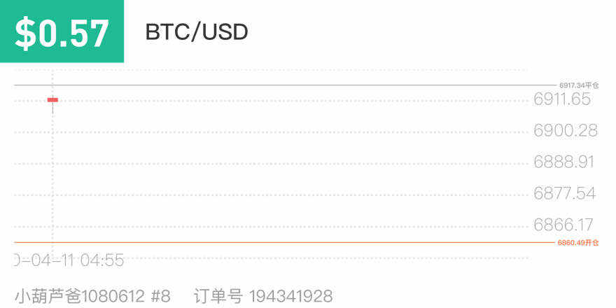 职业联赛 挑战赛 比特 翻过 笔记 报名