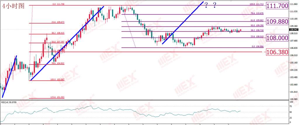 MBG Markets：欧佩克+会议重启 产油国没有理由再当儿戏