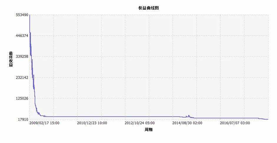 交易者花不少精力研究各种战法，仍做不好交易的真正原因！
