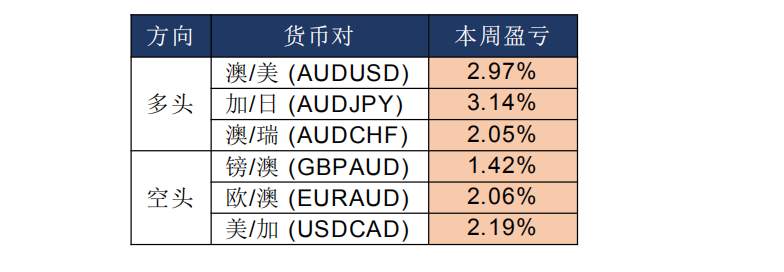 MBG Markets:OPEC+会议举行在即, 油价或再现波动
