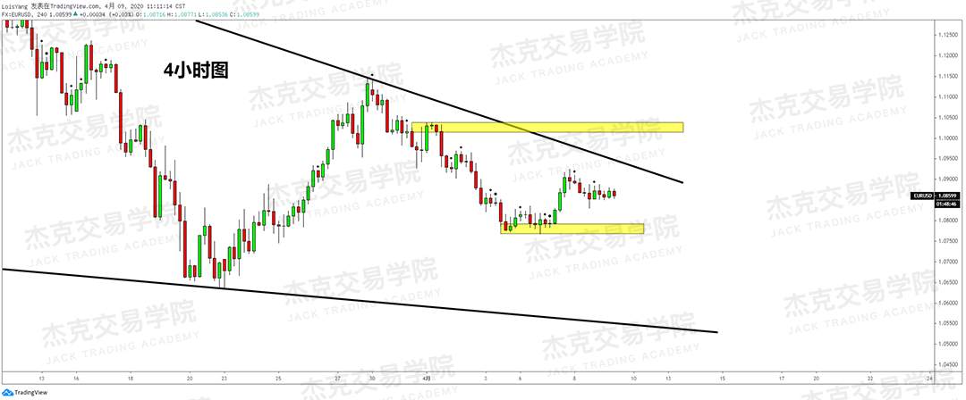 [4月9策略] 黄金 /原油 /英镑 /欧元 /美日 /澳元 /标普 /BTC