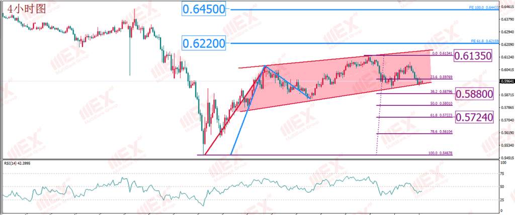 MBG Markets：美油5月份期货收涨至正值 短期或锚定现货价格水平