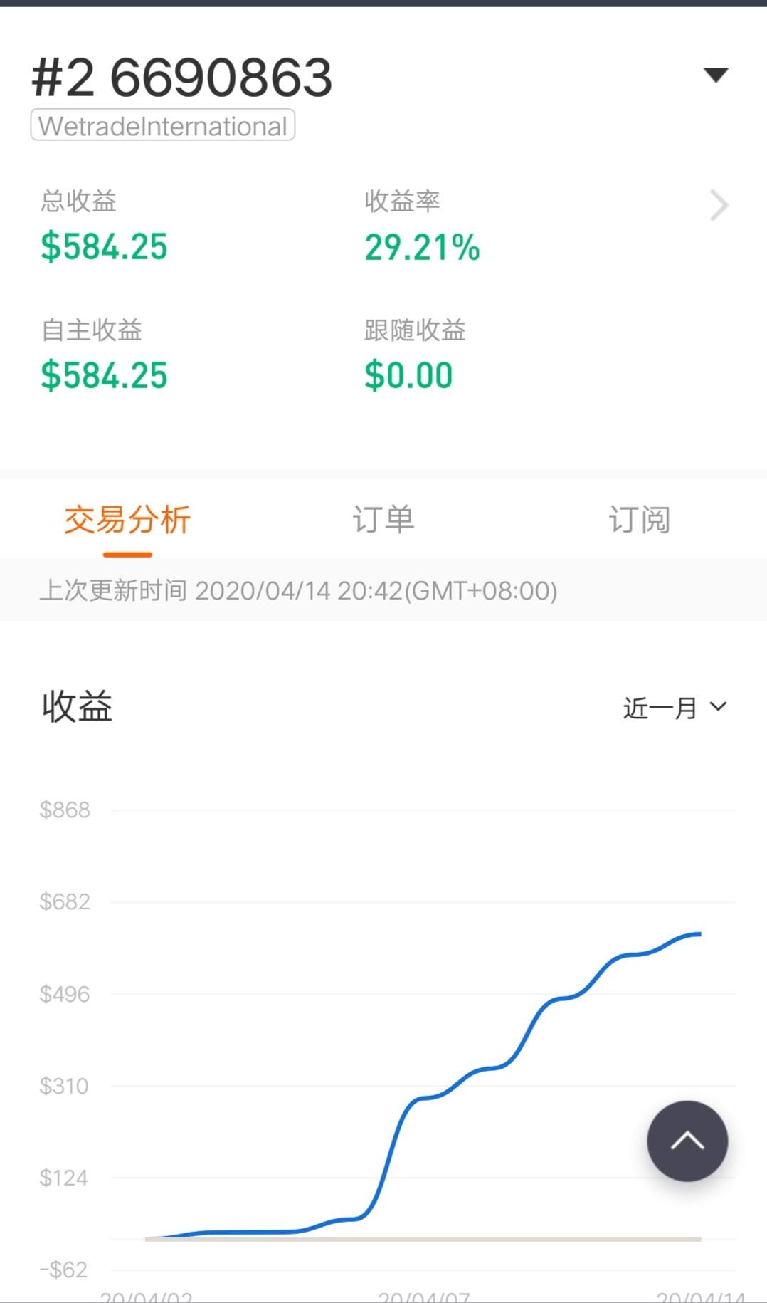 黄金XAU