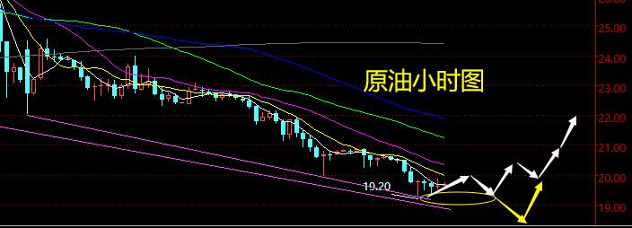 老黑策略：4.15晚盘外汇、黄金、原油分析策略