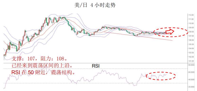 MBG Markets：经济衰退预期强烈，市场仍需紧盯美元