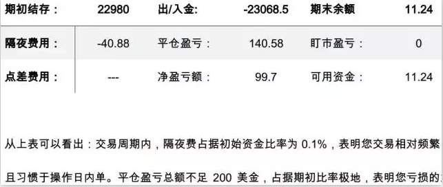 灵魂拷问:你有交易原则嘛?如何制定独属于自己的交易原则?