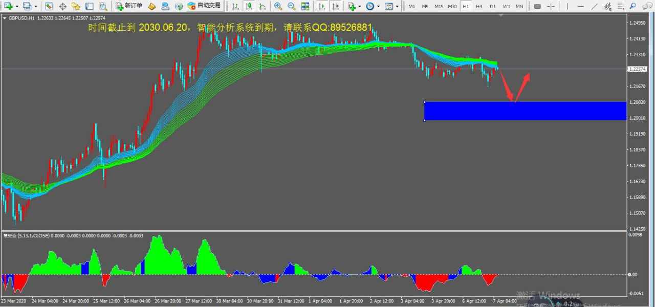 2020.4.8今天关注GBPUSD/EURUSD/USDCAD交易机会