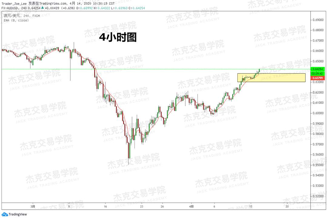[4月14策略] 黄金 /原油 /英镑 /欧元 /美日 /澳元 /标普 /BTC