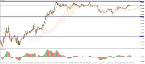 每日分析｜OPEC+会议召开在即，众多货币仍有反转