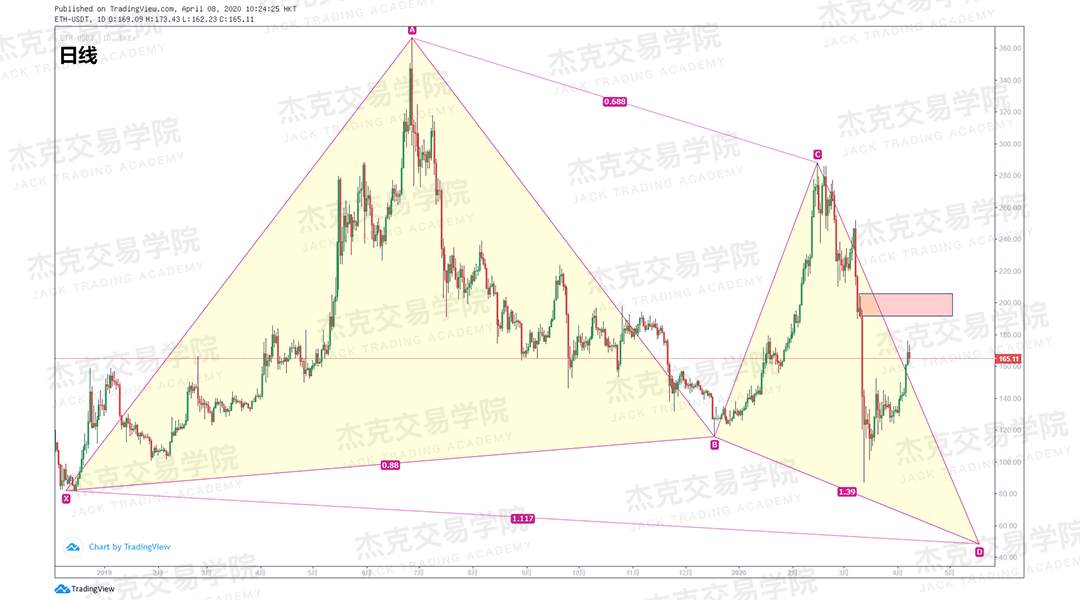 [4月8策略] 黄金 /原油 /英镑 /欧元 /美日 /澳元 /标普 /BTC