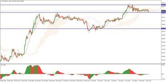 每日分析｜OPEC+会议召开在即，众多货币仍有反转