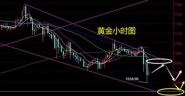 4.21晚盘外汇、黄金、原油分析策略