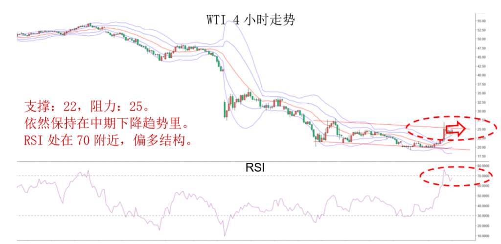 MBG Markets:晚间专题报告2020-04-03