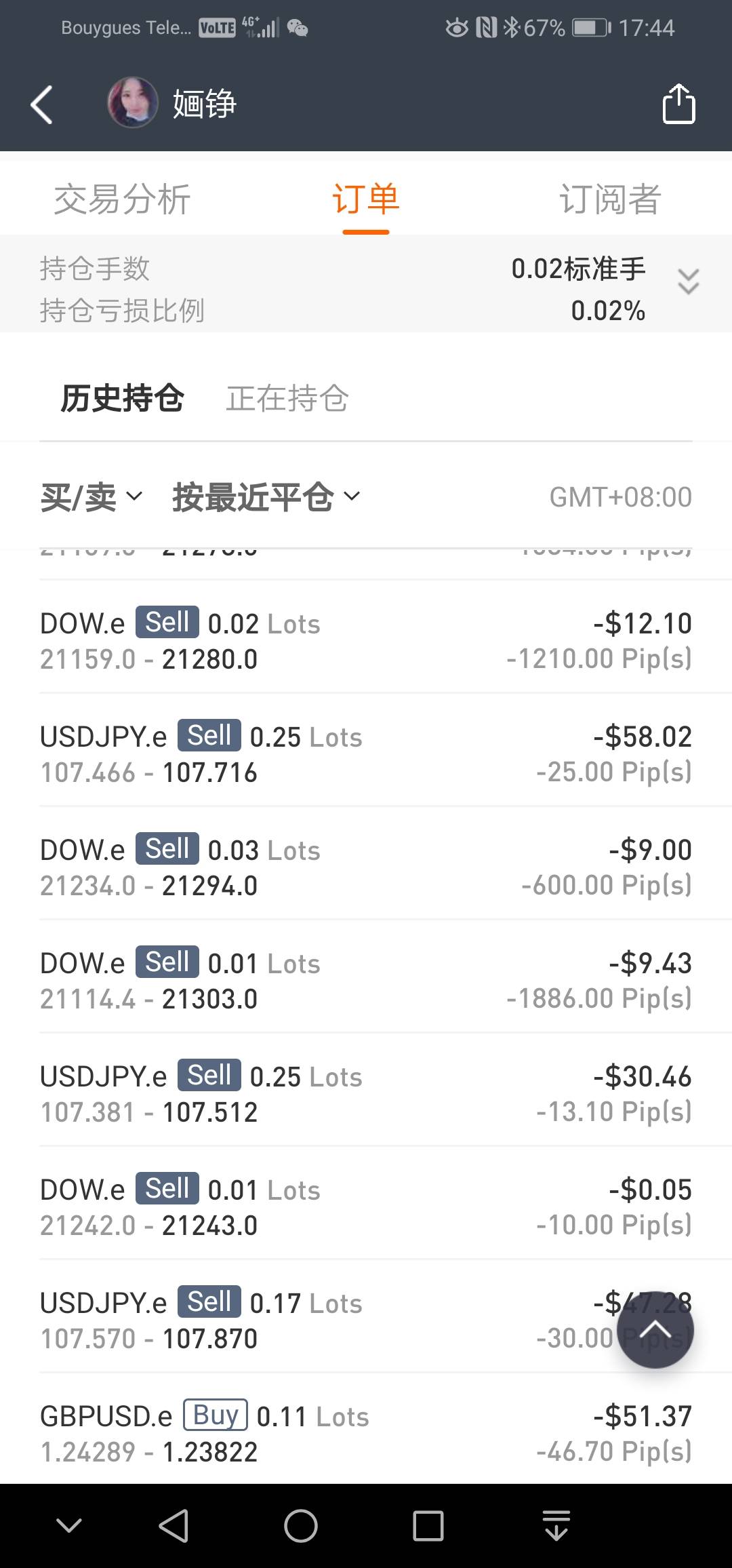 4.4号周总结
