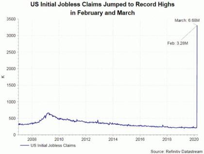 FOMC Minutes Revealed Rationale for Emergency Cuts and QE Inifinity