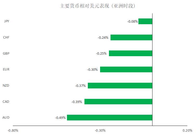 MBG Markets：晚间专题报告2020-04-08