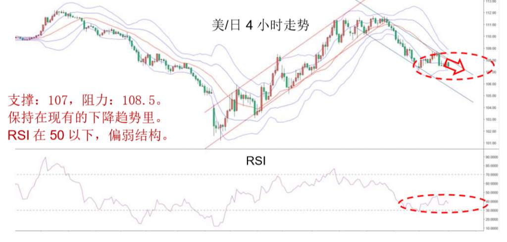 MBG Markets：晚间专题报告2020-04-01