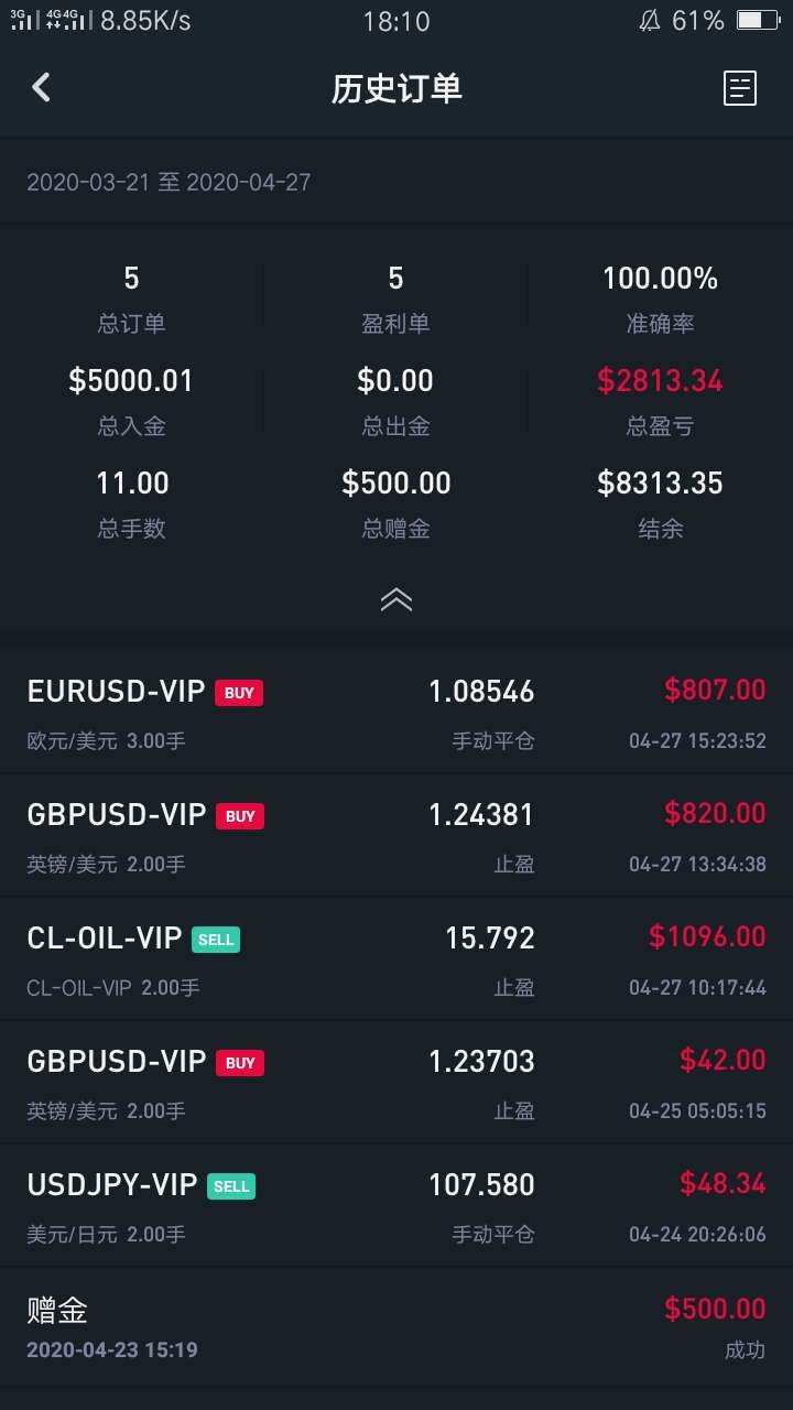 一天50% 的路过