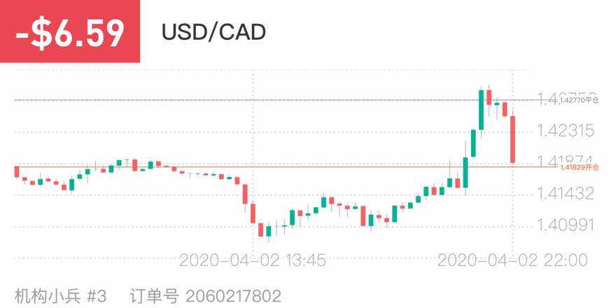 没赚 打工 平台 操作 机会 发现