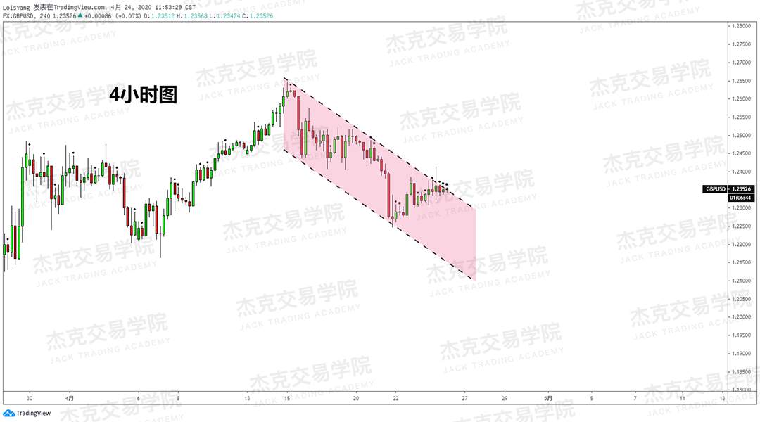 [4月24策略] 黄金 /原油 /英镑 /欧元 /美日 /澳元 /标普 /BTC