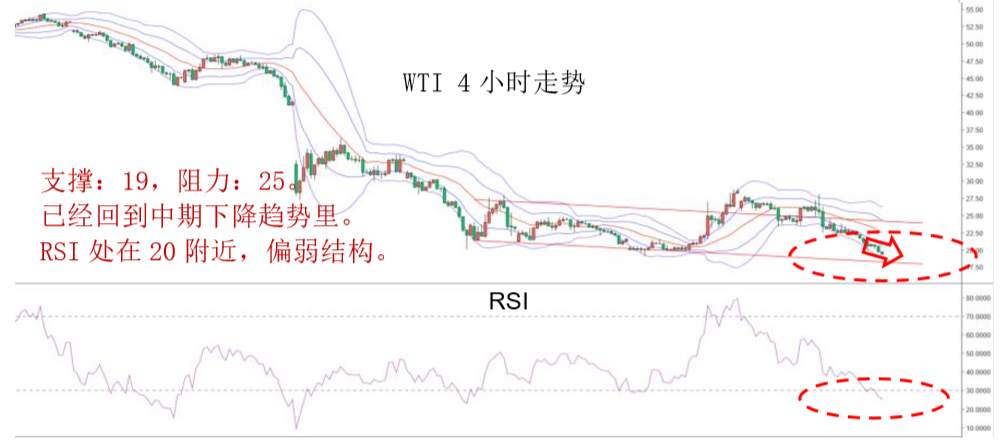 MBG Markets：晚间专题报告2020-04-15