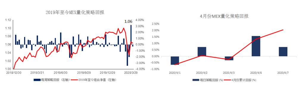 MEX MARKETS 晨早快讯 20200408