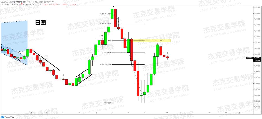 [4月1日策略] 黄金 /原油 /英镑 /欧元 /美日 /澳元 /标普 /BTC