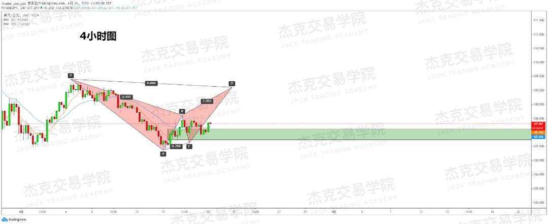 [4月20策略] 黄金 /原油 /英镑 /欧元 /美日 /澳元 /标普 /BTC