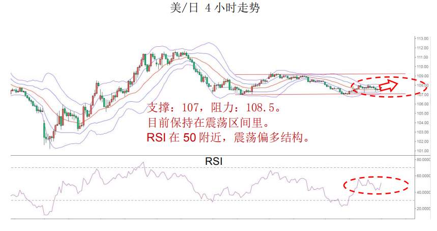 MBG Markets：晨早快讯2020-04-20