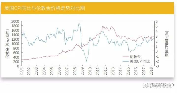 期货知多少——黄金期货价格的影响因素！