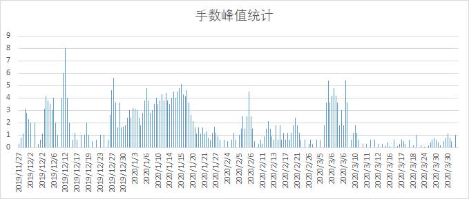 盈利150%+ | 这位至今从没发过微博的交易员