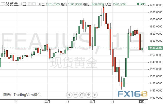 “数据恐怖秀”拉开帷幕！小非农负值“警报” 全球累计确诊破86万例、美国恐迎“痛苦的两周”