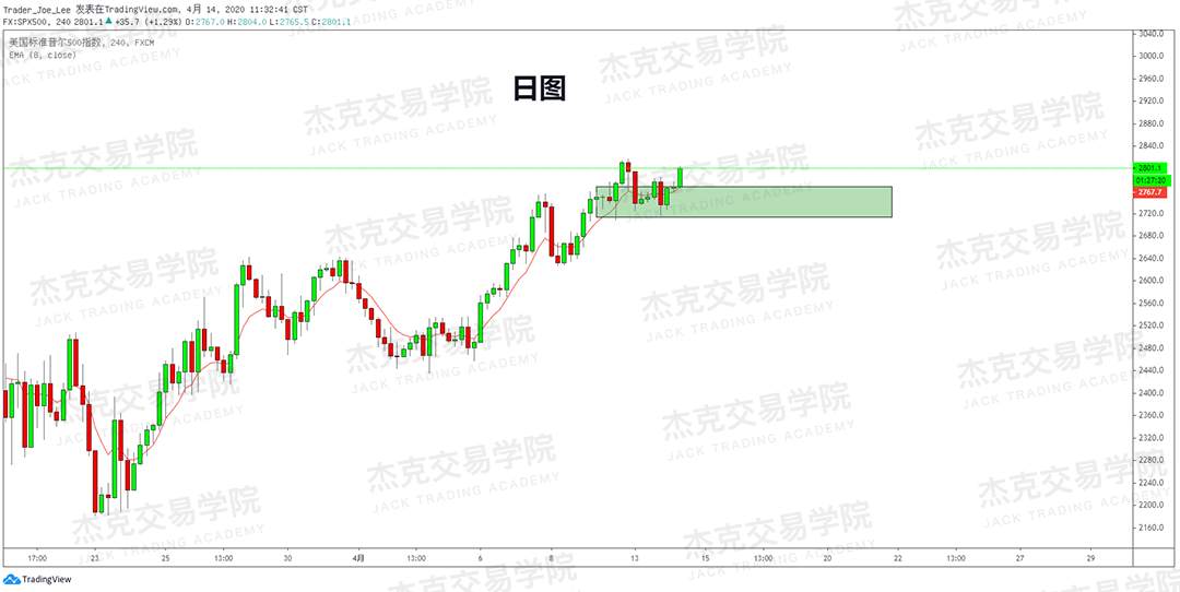 [4月14策略] 黄金 /原油 /英镑 /欧元 /美日 /澳元 /标普 /BTC