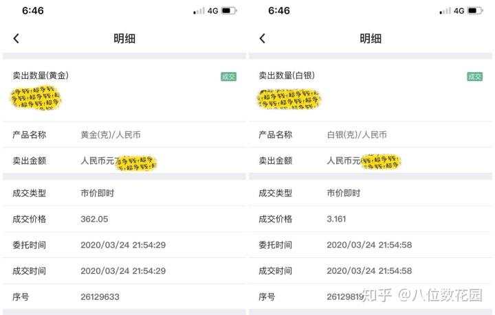 技术分析：我抄底了一波黄金