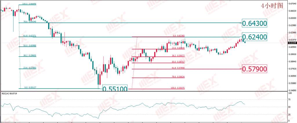MBG Markets:美元仍为救市良药 暂不具备持续走弱条件