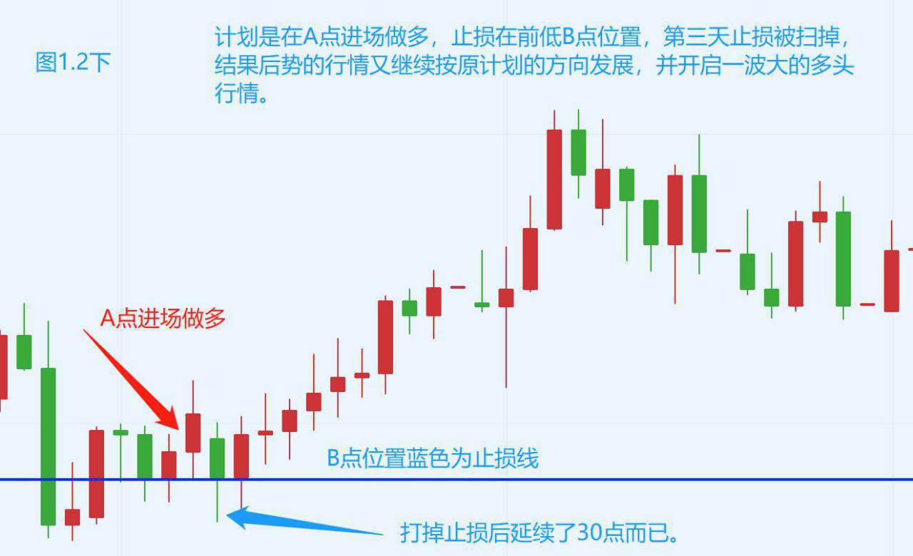 止损的意义