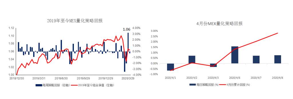 MBG Markets：晚间专题报告2020-04-09