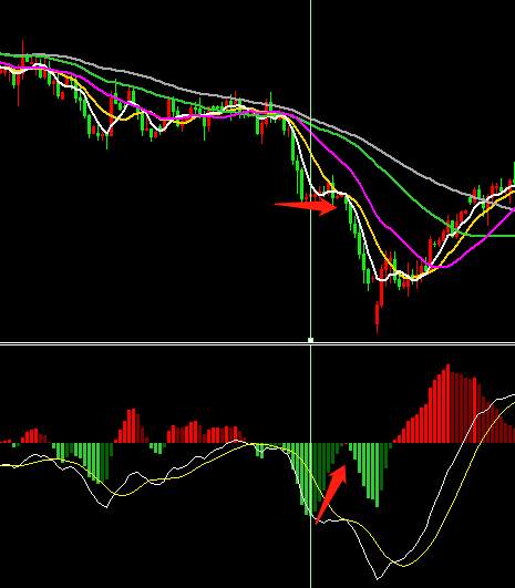 #技术贴#【 macd背离拆解应用】
