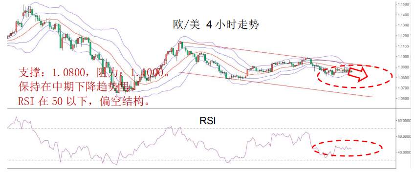 MBG Markets：晨早快讯2020-04-21