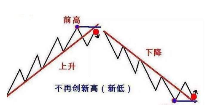 带你学技术：如何从波动率上判断目前的行情趋势？