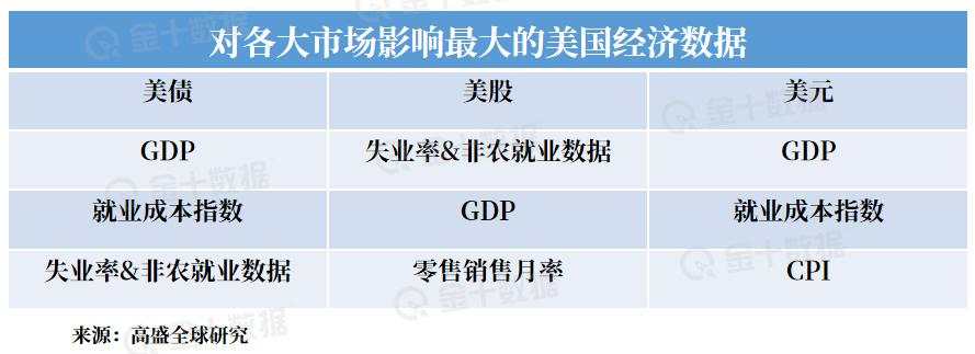美国GDP跌至-4.8%，对市场有何影响？