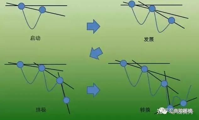 价值千金的交易系统——趋势交易法（一）