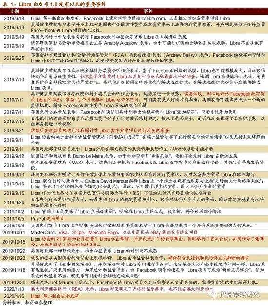 数字货币报告:DCEP与Libra的异同详解和全球进展跟踪