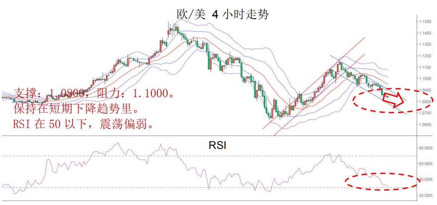 MBG Markets:维持黄金为震荡偏强结构