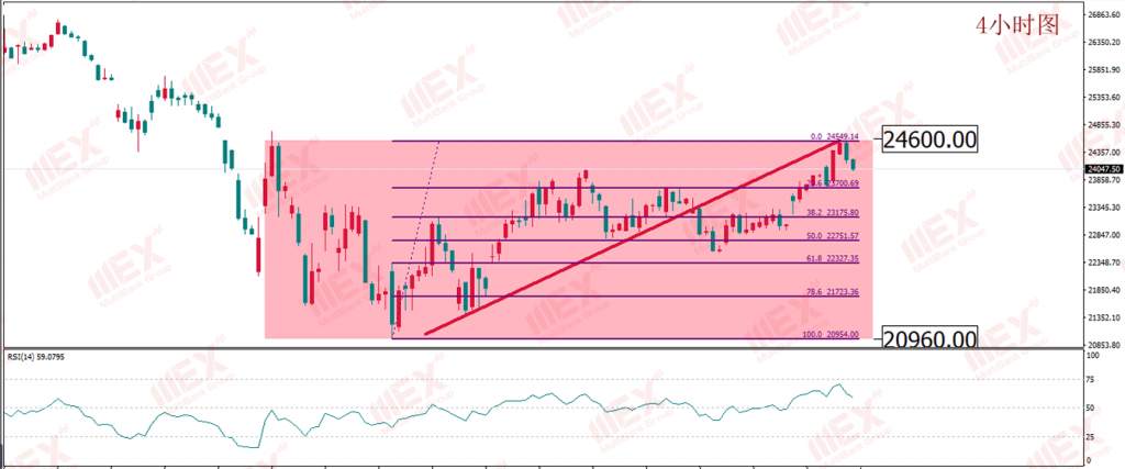 MBG Markets:美元仍为救市良药 暂不具备持续走弱条件