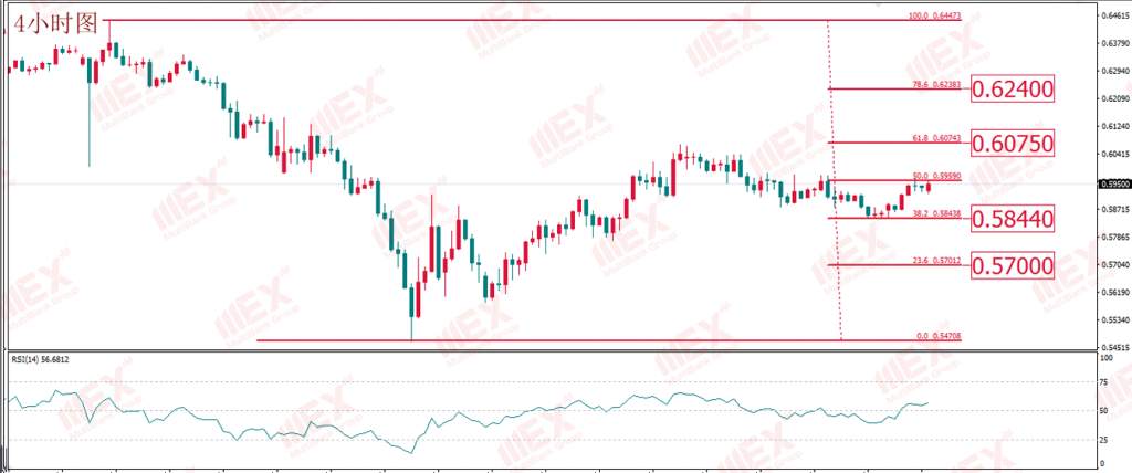 MBG Markets:风险偏好“抬升”之下 关注股市黄金同涨同跌规律